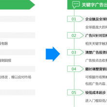 技术推广服务 连接创新与市场的桥梁