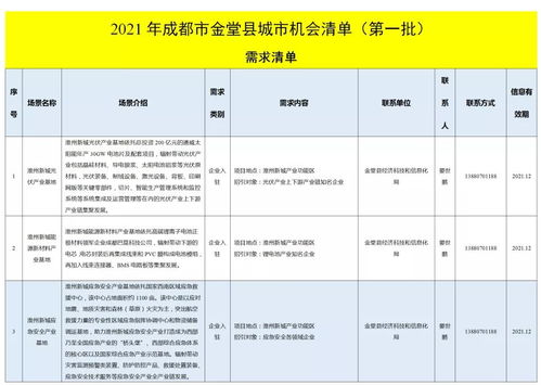 金堂发布城市机会清单，聚焦技术推广服务激发新动能