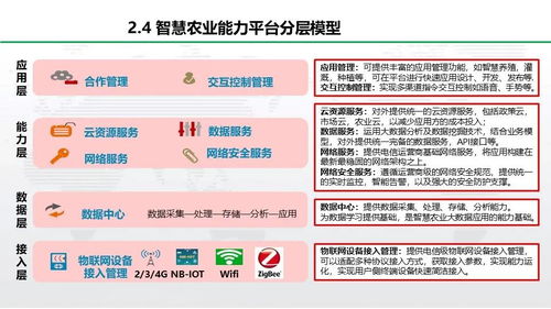 智慧农业整体解决方案 需求驱动的技术推广与服务构建