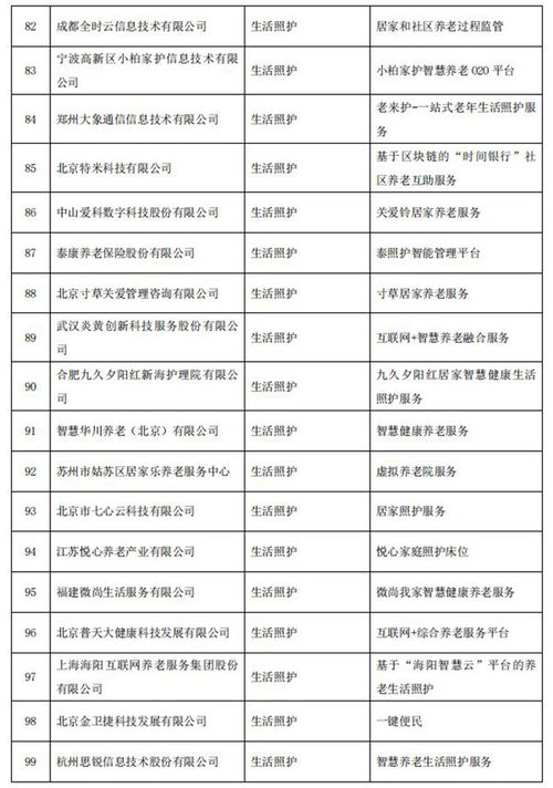 智慧养老新篇章 多款上市公司产品入围国家级推广目录